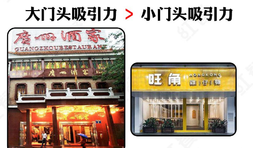 如此計(jì)劃餐飲招牌，不但顏值佳，而且進(jìn)店率提升90%14
