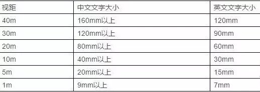竟然能抉擇業(yè)績！千萬請勿小看購物中心導(dǎo)視系統(tǒng)計(jì)劃5