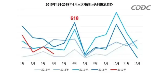 轉給你的客戶：想要618業績好，選室外廣告就對了9