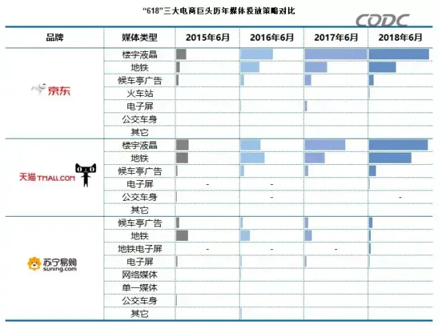 轉給你的顧客：要想618業績好，選戶外標識就對了10