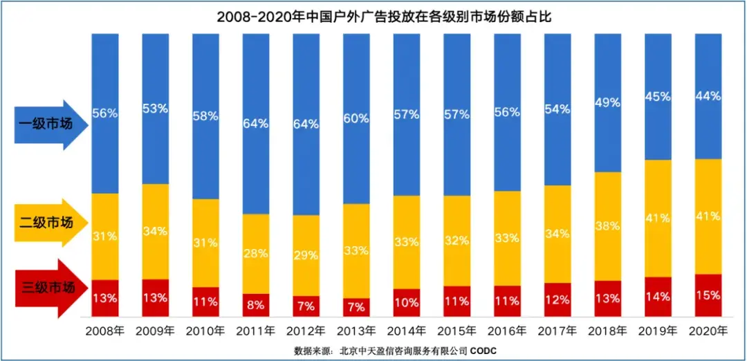 中國戶外標識新發展階段的新觀念新格局3