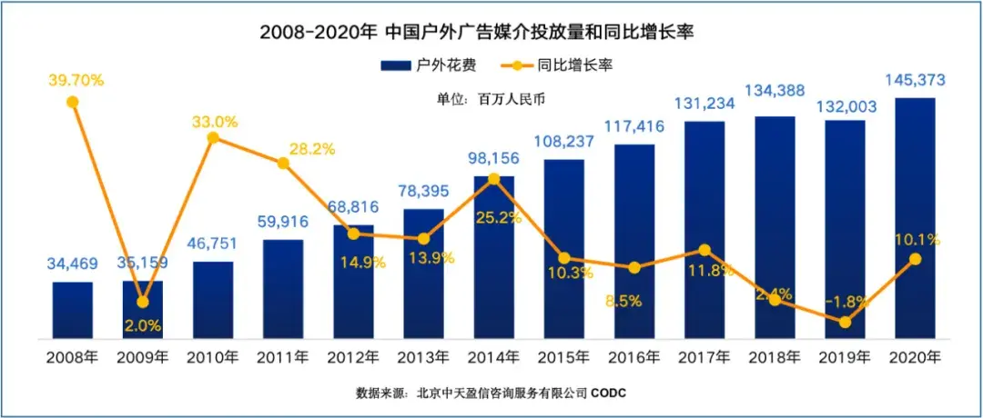 中國室外標識新興盛階段的新理念新格局2